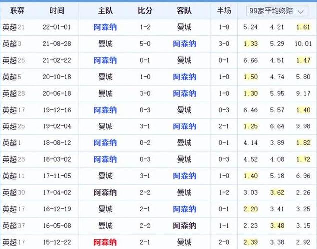 深入解析这